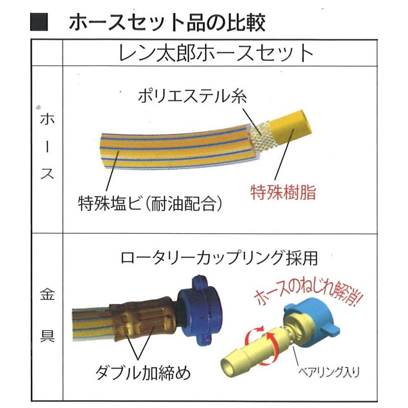北越工業 エアホース レン太郎 20m 両端金具付き RH1920HS 北越工業 エアホース レン太郎 20m 両端金具付き RH1920HS