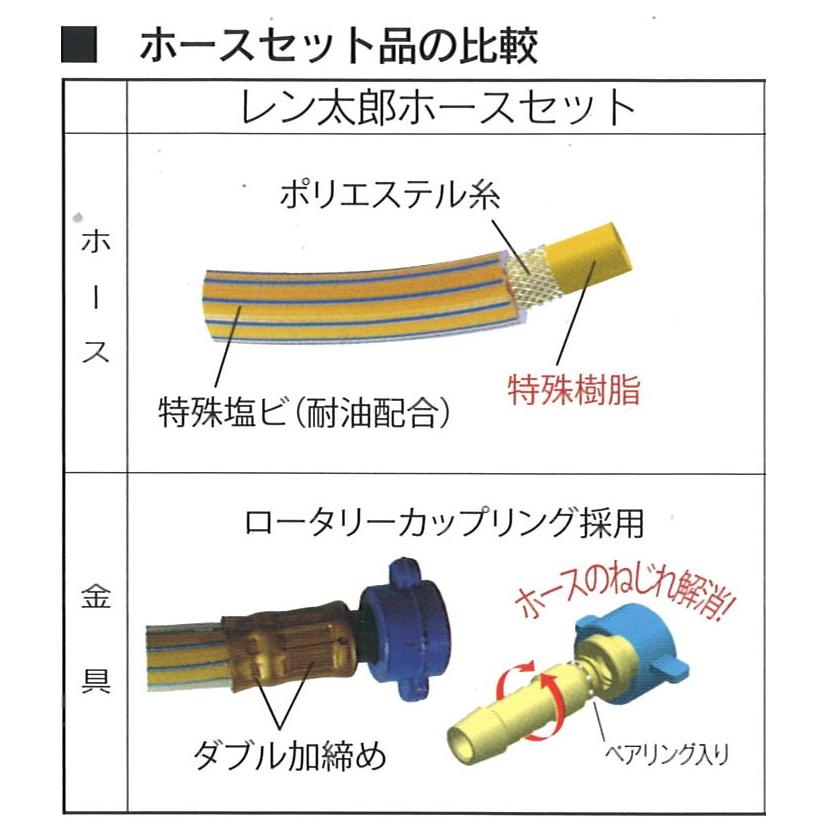 エアホース レン太郎 20m 両端金具付き RH1920HS エアーコンプレッサー エアーツール｜kikaihanbai-2｜02