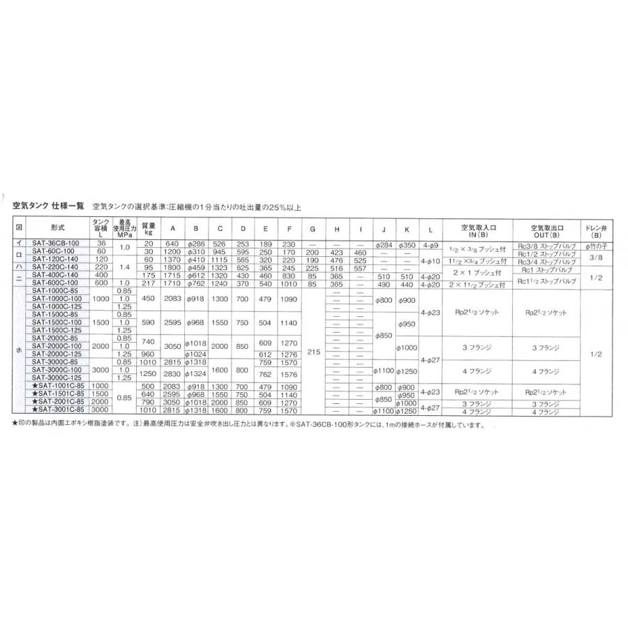 アネスト岩田 空気タンク SAT-1000C-125 1000L 補助タンク サブタンク 