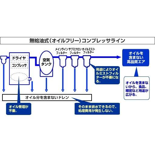 アネスト岩田 コンプレッサー SLP-07EED 100V オイルフリー アネスト岩田 コンプレッサー SLP-07EED 100V オイルフリー