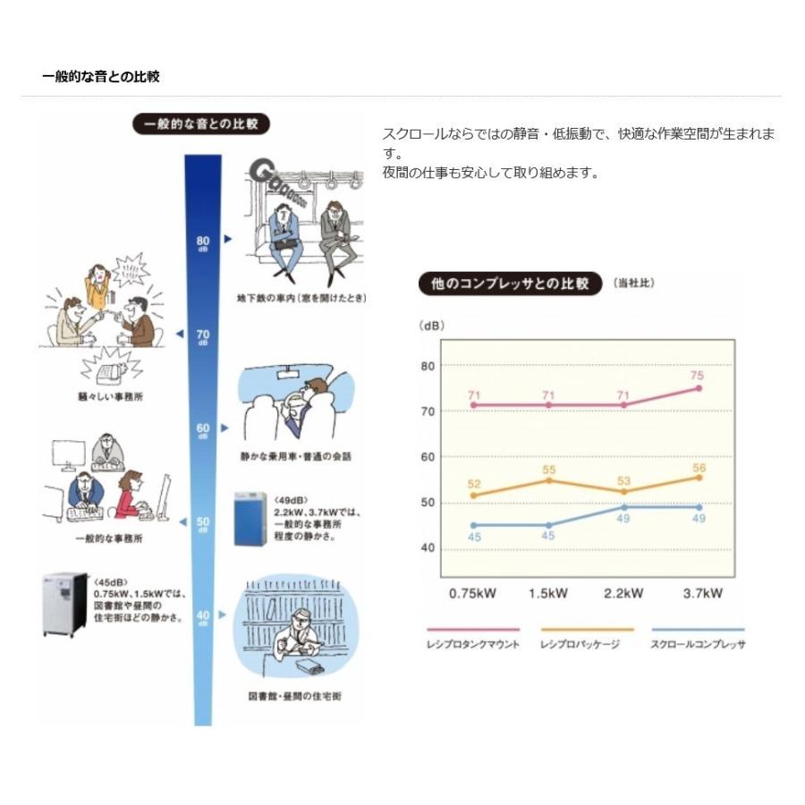 アネスト岩田 コンプレッサー 2馬力 SLP-151EFD M6 60hz オイル アネスト岩田 コンプレッサー 2馬力 SLP-151EFD M6 60hz オイル