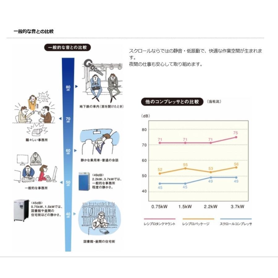 ANEST IWATA 5馬力 SCROLL コンプレッサー SLP-37BD ドライヤ ANEST IWATA 5馬力 SCROLL コンプレッサー SLP-37BD ドライヤ