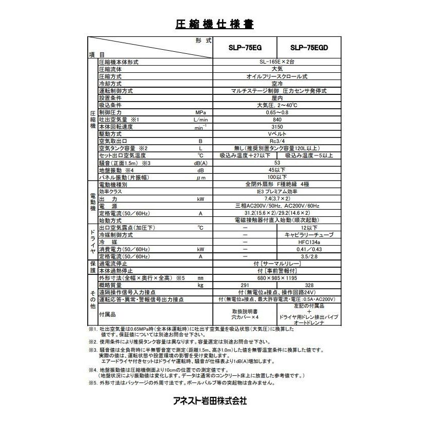 アネスト岩田 コンプレッサー 10馬力 SLP-75EG M6 60hz オイル アネスト岩田 コンプレッサー 10馬力 SLP-75EG M6 60hz オイル
