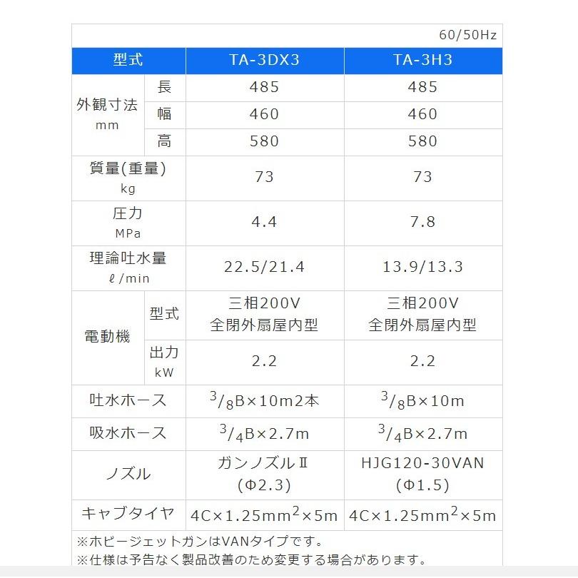 有光 TA-3DX3 ジェットクリーナー モータータイプ 200V｜kikaihanbai-2｜02
