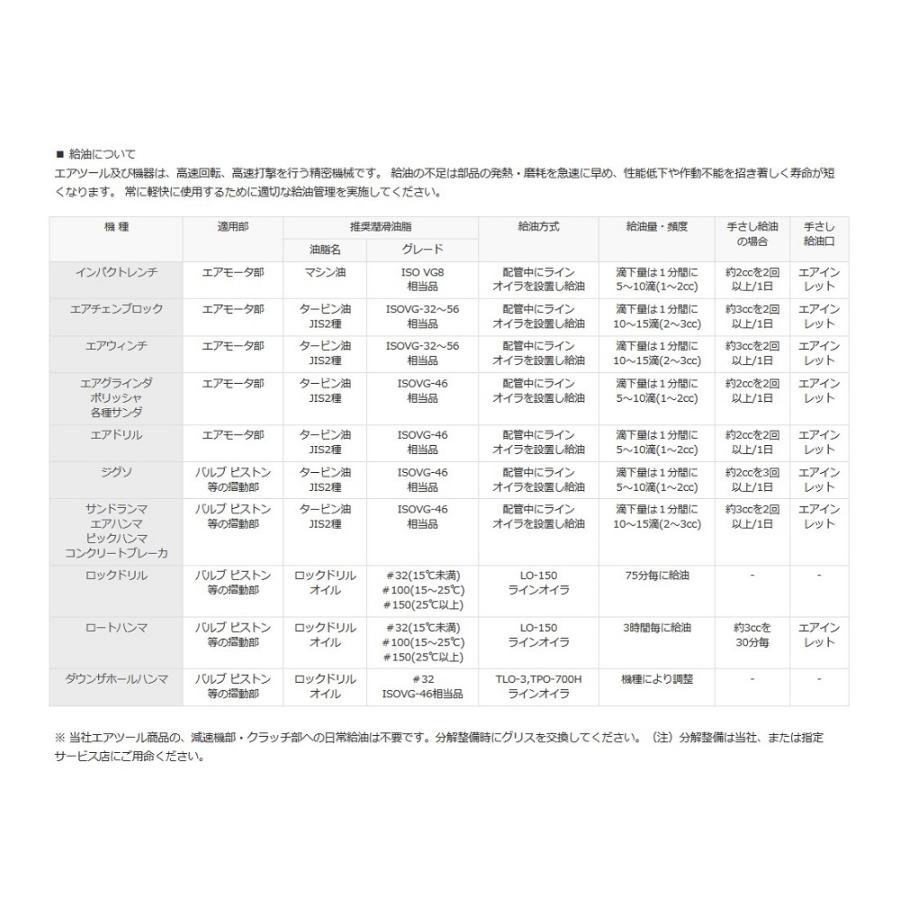 ハンマドリル TOKU THD-1100AV 右回転 防振タイプ さく孔作業 ハンマドリル TOKU THD-1100AV 右回転 防振タイプ さく孔作業