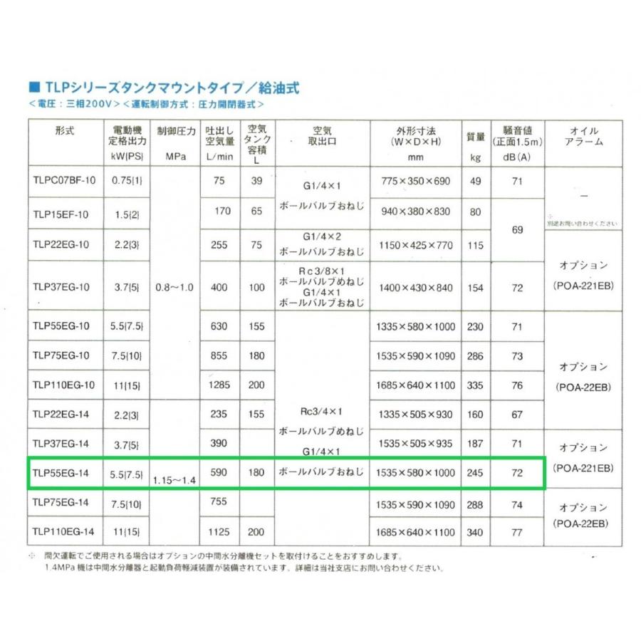 アネスト岩田 TLP55EG-14 M6 中圧 7.5馬力 給油式 レシプロ アネスト岩田 TLP55EG-14 M6 中圧 7.5馬力 給油式 レシプロ