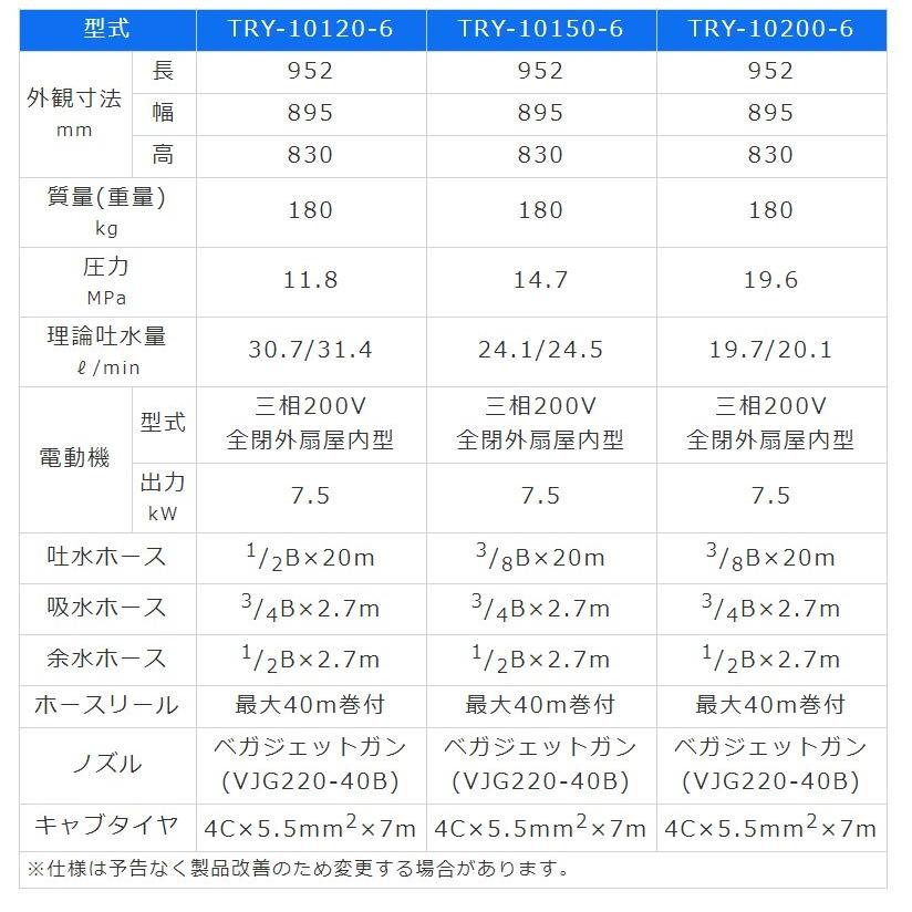 有光 TRY-10200-6 ジェットクリーナー モータータイプ 200V 受注生産｜kikaihanbai-2｜02