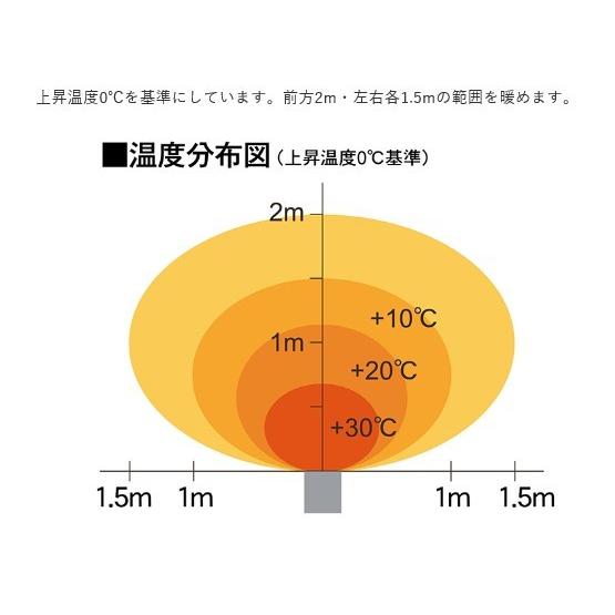 ヒーター 遠赤外線電機ヒーター 静岡製機 WPS-20S パネル ヒーター 遠赤外線電機ヒーター 静岡製機 WPS-20S パネル
