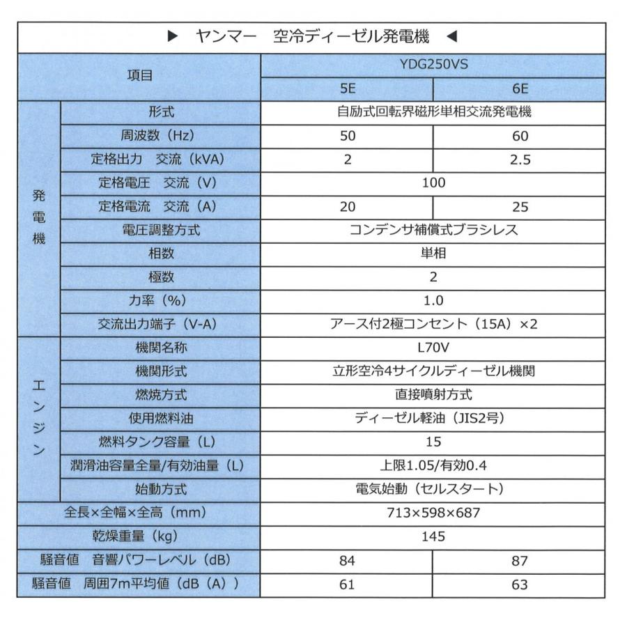 ヤンマー 空冷 デーィーゼル 発電機 YDG250VS｜kikaihanbai-2｜02