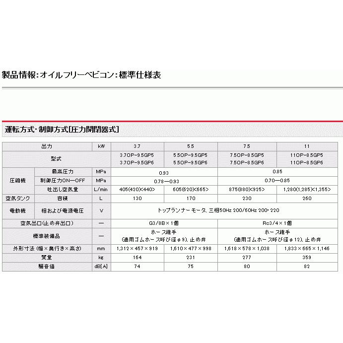 日立産機システム 0.75OP-9.5GP6 三相200V オイルフリーベビコン(圧力