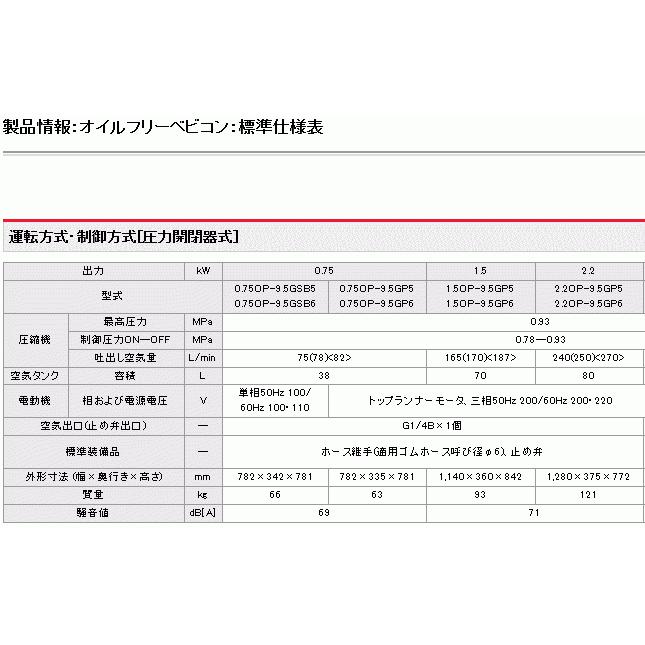 日立産機システム 3.7OP-9.5GP6 三相200V オイルフリーベビコン(圧力開閉式) 60Hz用　■ご注文前にお取り寄せ商品に付き納期確認をお願い致します。｜kikaikougusyoukoubun｜02