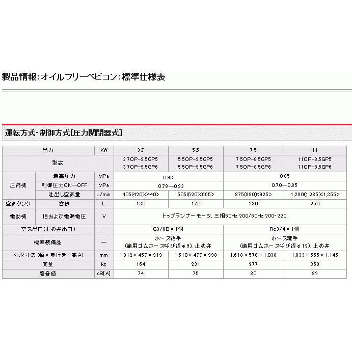 日立産機システム 3.7OP-9.5GP6 三相200V オイルフリーベビコン(圧力開閉式) 60Hz用　■ご注文前にお取り寄せ商品に付き納期確認をお願い致します。｜kikaikougusyoukoubun｜03