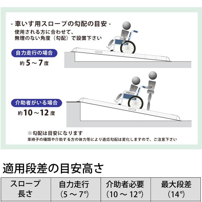 アルミスロープ 伸縮式 1500ｍｍ 2本セット 車椅子用スロープ 段差解消 アルミブリッジ ハンディスロープ 介護用品 最大 270kg迄 KIKAIYA｜kikaiya-max｜10