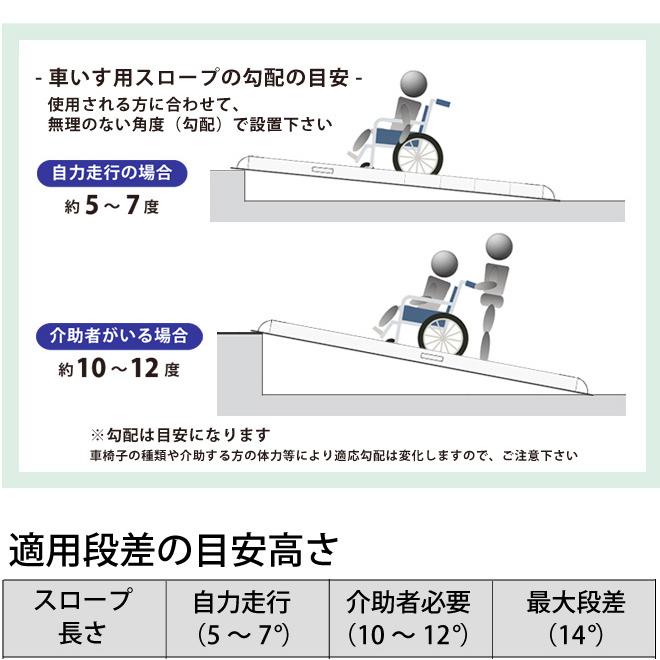 アルミスロープ 伸縮式 1500mm 2本セット 車椅子用スロープ 段差解消 アルミブリッジ ハンディスロープ 介護用品 最大 270kg迄 KIKAIYA :AST-15:KIKAIYA-MAX - 通販 - Yahoo!ショッピング アルミスロープ 伸縮式 1500mm 2本セット 車椅子用スロープ 段差解消 アルミブリッジ ハンディスロープ 介護用品 最大 270kg迄 KIKAIYA :AST-15:KIKAIYA-MAX - 通販 - Yahoo!ショッピング