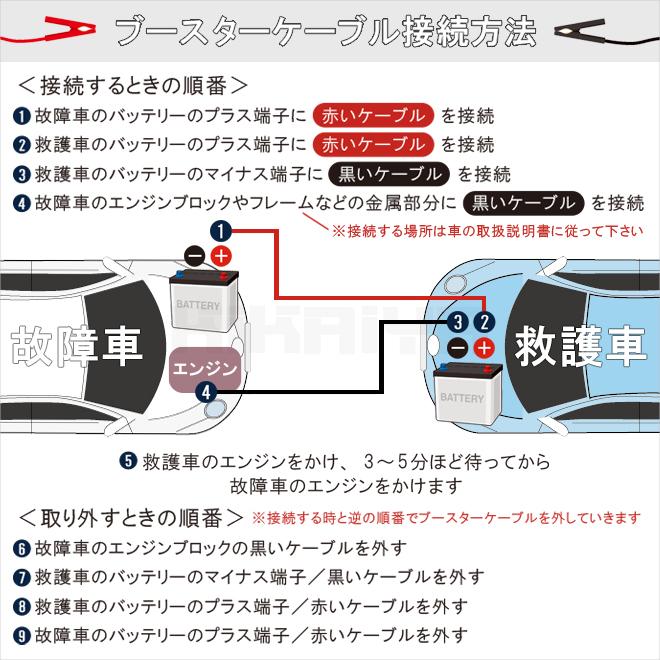 KIKAIYA ブースターケーブル 4.5m 400A 35sq 太さ12mm 12V／24V対応 収納袋付き バッテリーケーブル スターターケーブル｜kikaiya-work-shop｜08