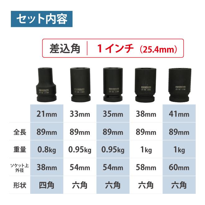 インパクトソケットセット 大型車用 ディープソケット ホイールナットソケット 5個セット 21・33・35・38・41mm 差込角1インチ エアーインパクトレンチ｜kikaiya-work-shop｜03