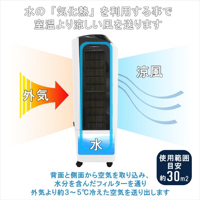 冷風扇 大型 【すごひえ】節電 気化式 冷風機 クールファン 工場 業務 