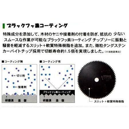 日立（HITACHI） 日立工機 190mmスーパーチップソー(ブラック2)（φ190