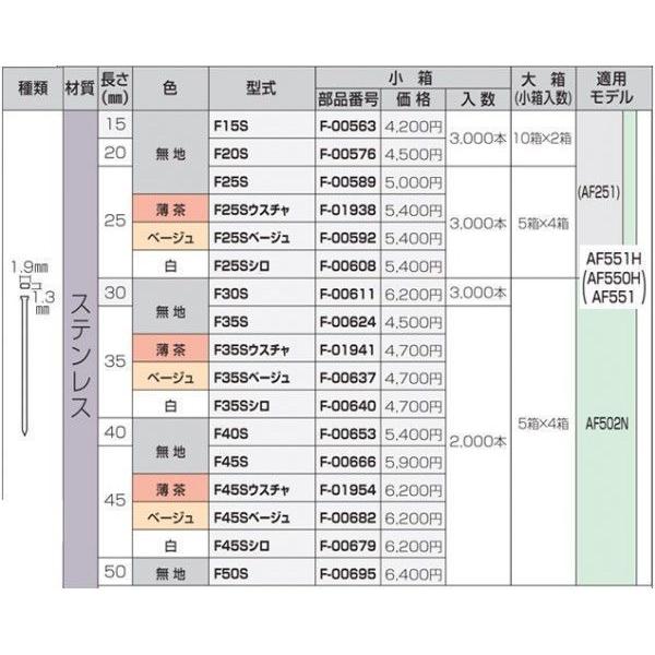 マキタ（makita） 35mm仕上釘(フィニッシュネイル)(ステンレス・白 