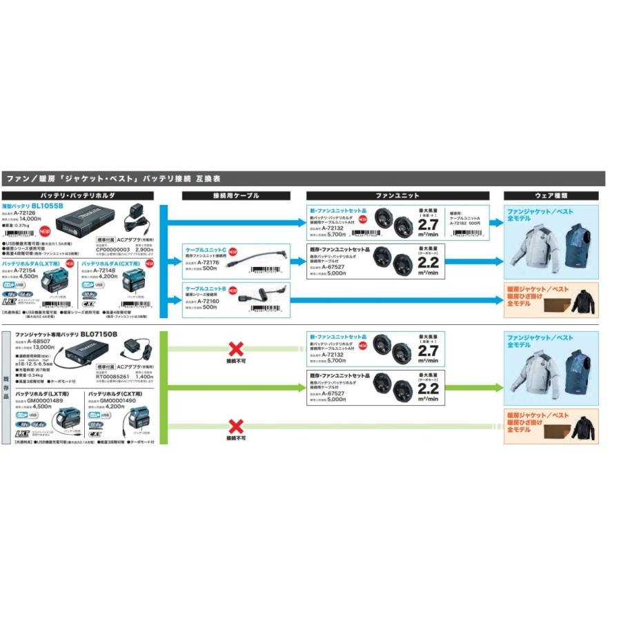 マキタ（makita） 充電式ファンベスト(伸縮性生地)(サイズ：S/M/L/LL