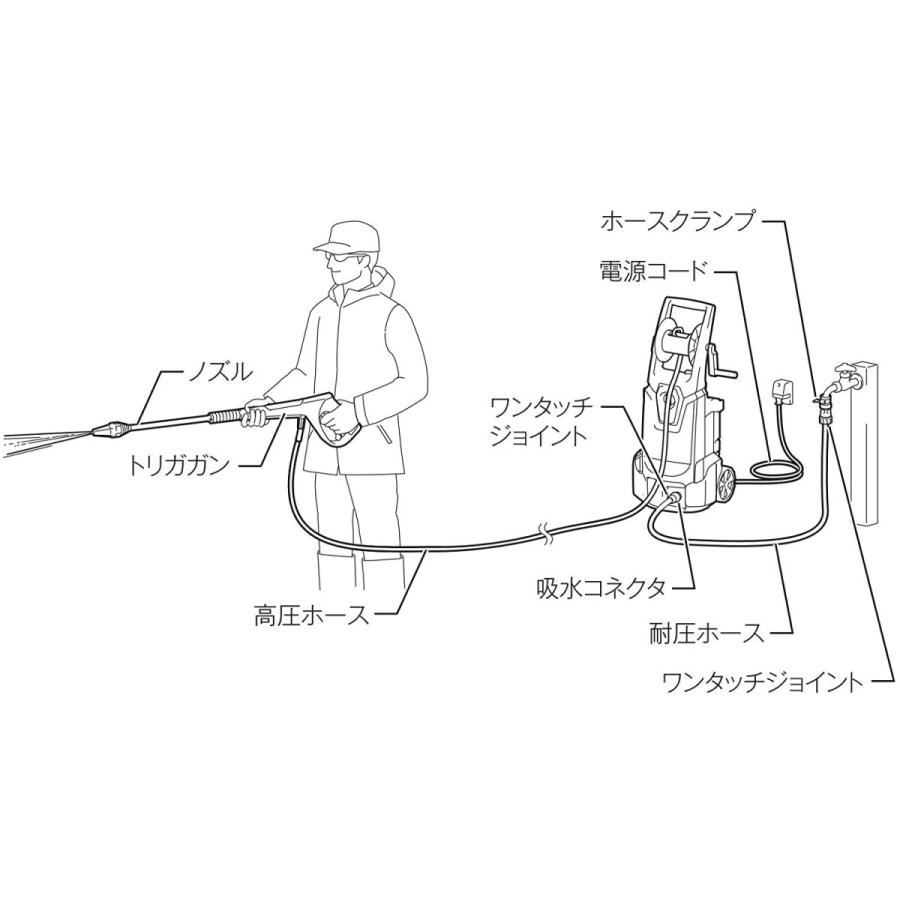 マキタ（makita） 高圧洗浄機(高機能タイプ) MHW0820 : e-キカイ屋さん