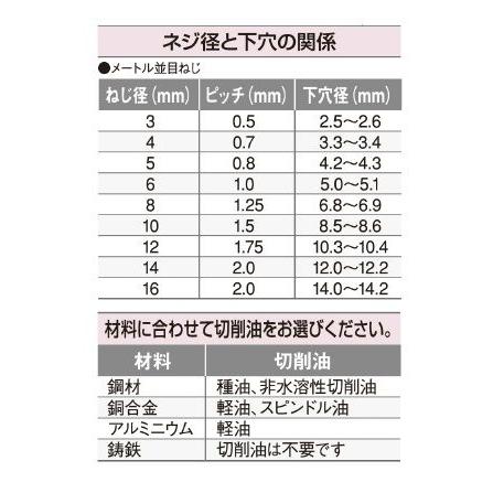 HiKOKI HiKOKI(旧：日立工機) 5mmタッパ UT5V : e-キカイ屋さん