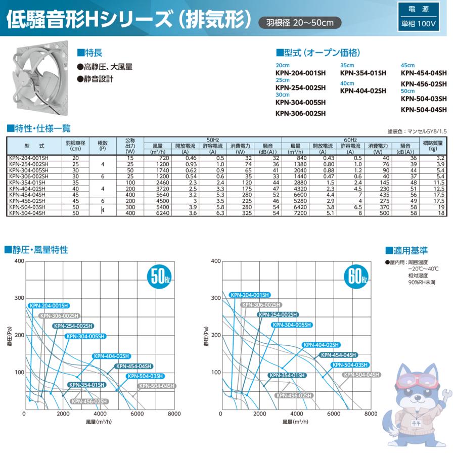 日立 移管 有圧換気扇 低騒音形 排気 KPN-454-04SH 羽根車径45cm 単相100V｜kiki-setsubi｜03