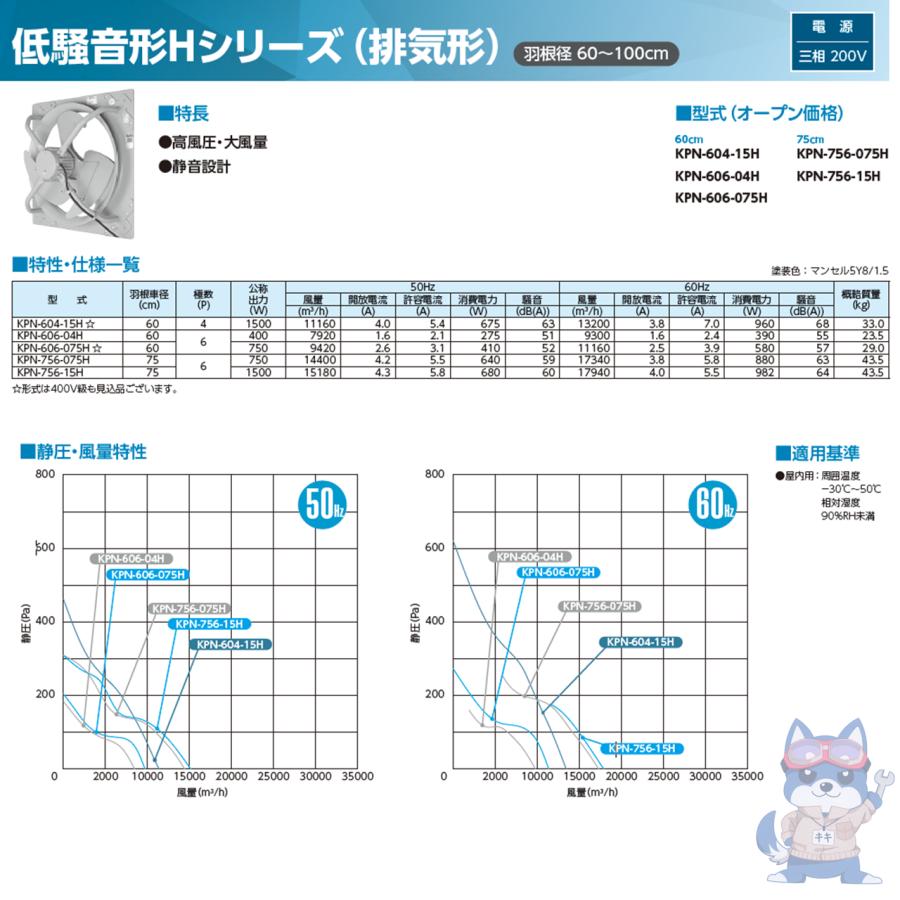 日立 移管 光新産業 有圧換気扇 低騒音形 排気 KPN-606-04H 羽根 日立 移管 光新産業 有圧換気扇 低騒音形 排気 KPN-606-04H 羽根