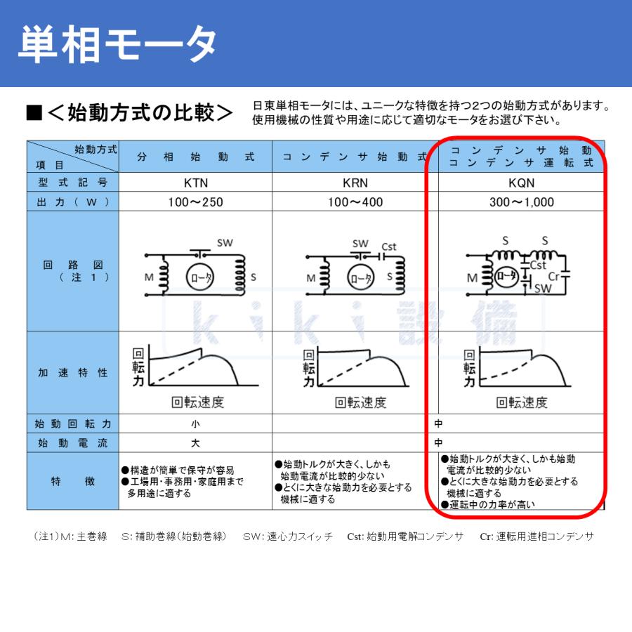 日立 移管 モータ 日東電工 単相 コンデンサ始動式コンデンサ 防滴保護型 0.4KW EFOUP-KQ N 4P 100V 200V 屋内 新品｜kiki-setsubi｜02