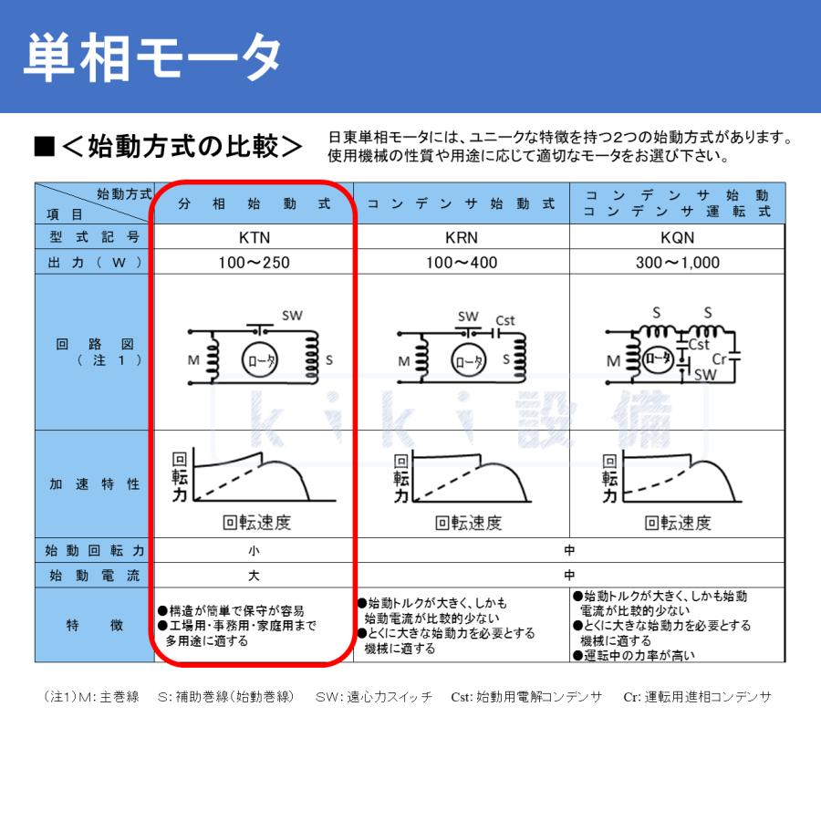 日立 移管 モータ 日東電工 単相 分相始動式 開放防滴型 250W EFOU-KTN 4P 100V 屋内 横型 新品｜kiki-setsubi｜02