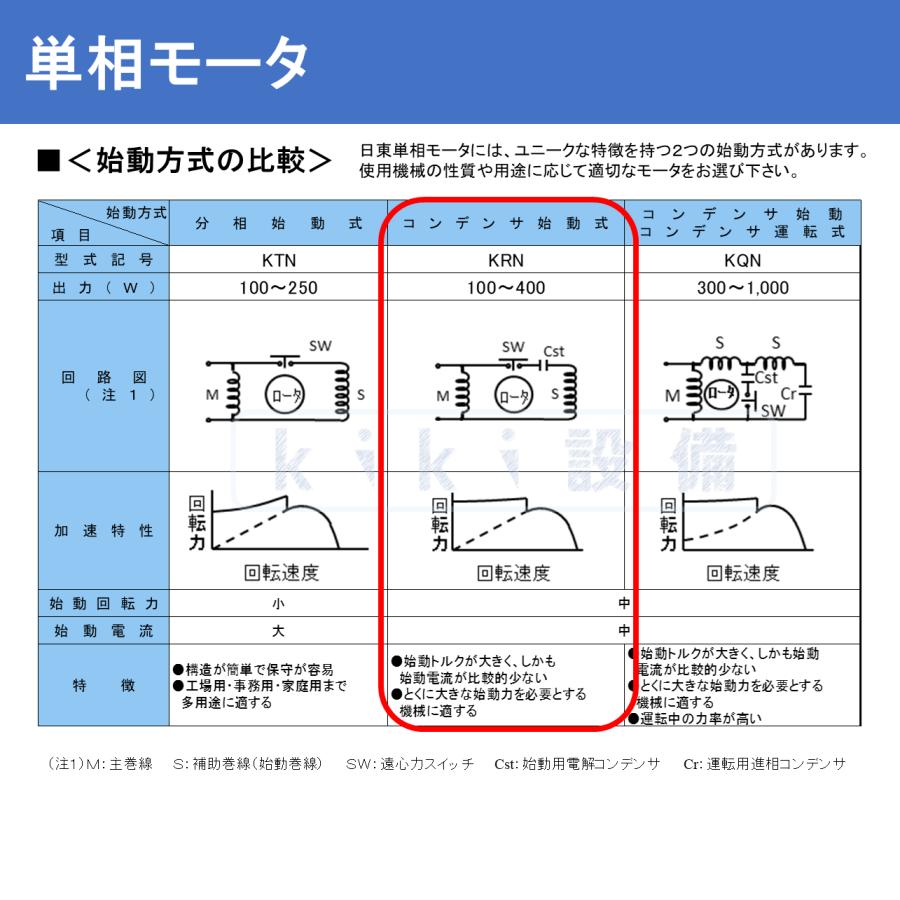 日東電工 単相 モータ 0.25KW 250W EFOU-KRN 4P 100V 屋内 横型