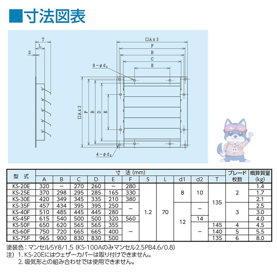 日立 移管 シャッター 有圧換気扇 KS-50F 羽根車径 50cm メーカー直送
