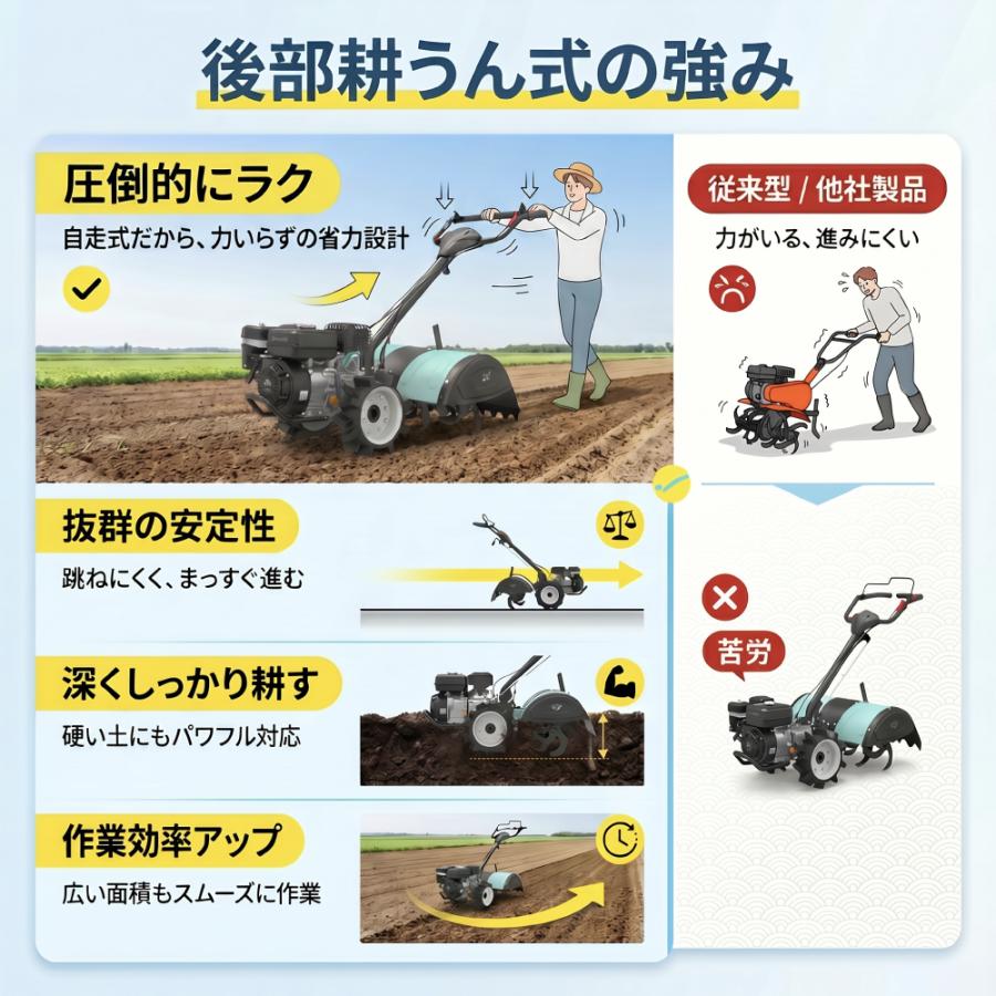 Kareyou ☆自走式☆Kareyou耕運機 エンジン式212cc リヤロータリー