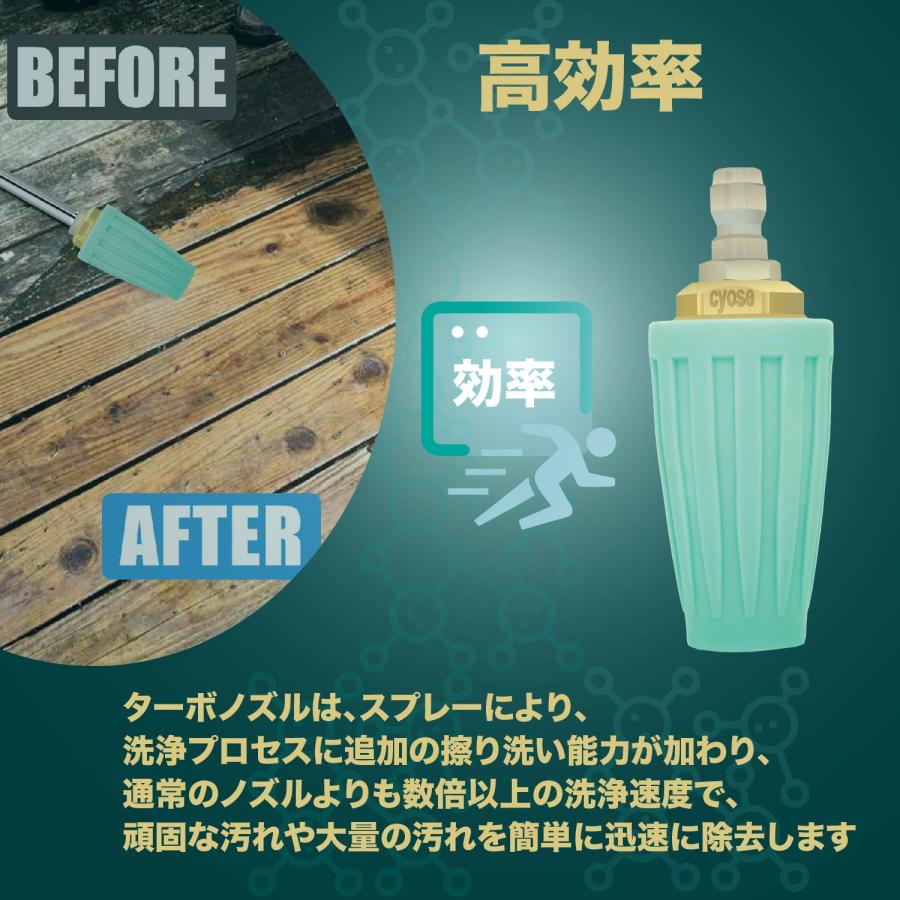 Kareyou ☆おすすめ！☆Kareyou高圧洗浄機 ターボノズル 040回転ノズル