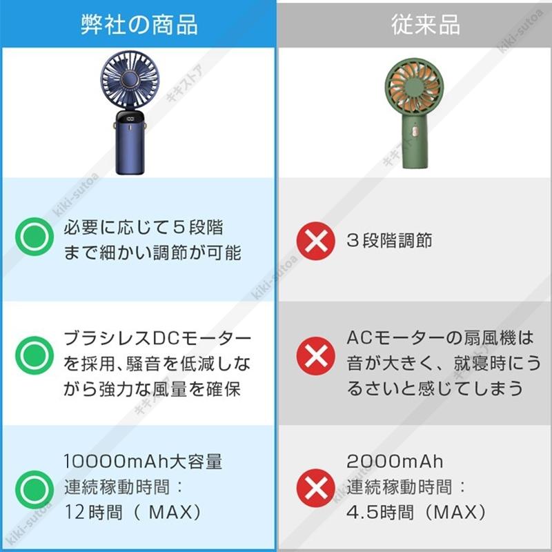 扇風機 手持ち 首かけ おしゃれ 小型 可愛い 卓上 3way USB充電式 携帯扇風機 DCモーター アウトドア キャンプ BBQ 暑さ対策 夏用 軽量 静音ミニ 旅行 登山｜kiki-sutoa｜04