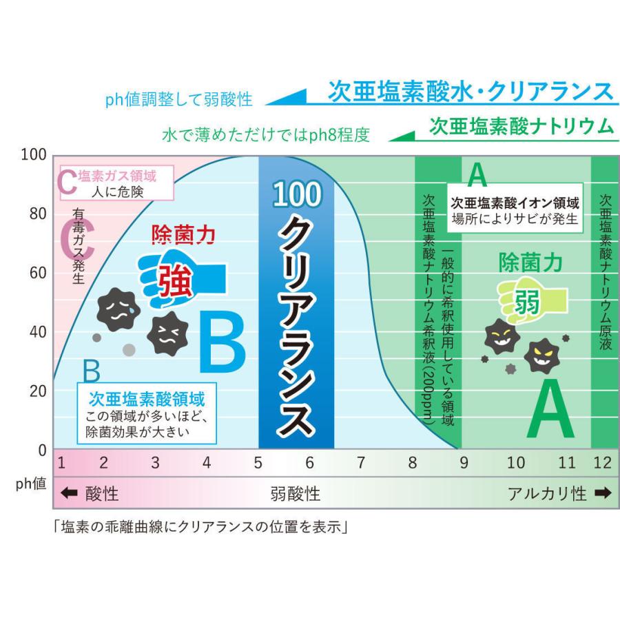 【送料無料】次亜塩素酸水溶液対応 超音波加湿器AT-45＋クリアランスα スターターキットの画像