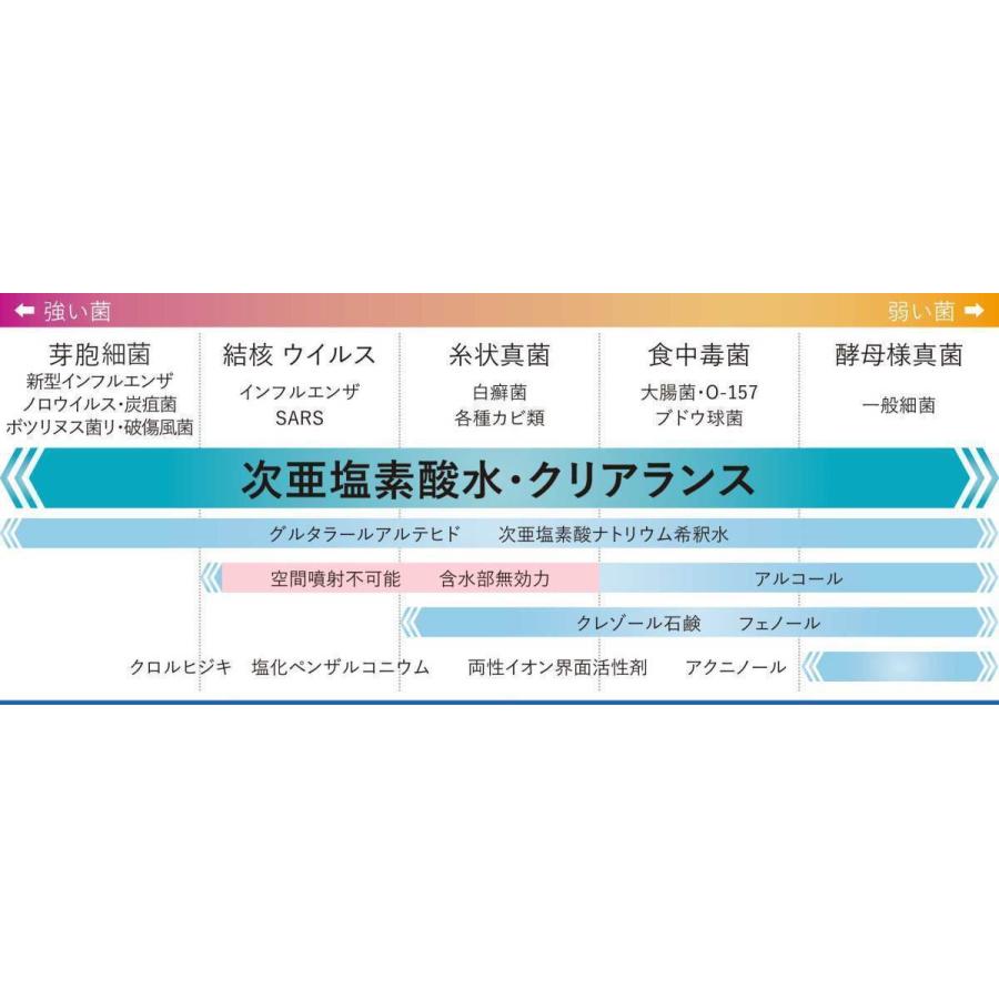 【送料無料】次亜塩素酸水溶液対応 超音波加湿器AT-45＋クリアランスα スターターキットの画像
