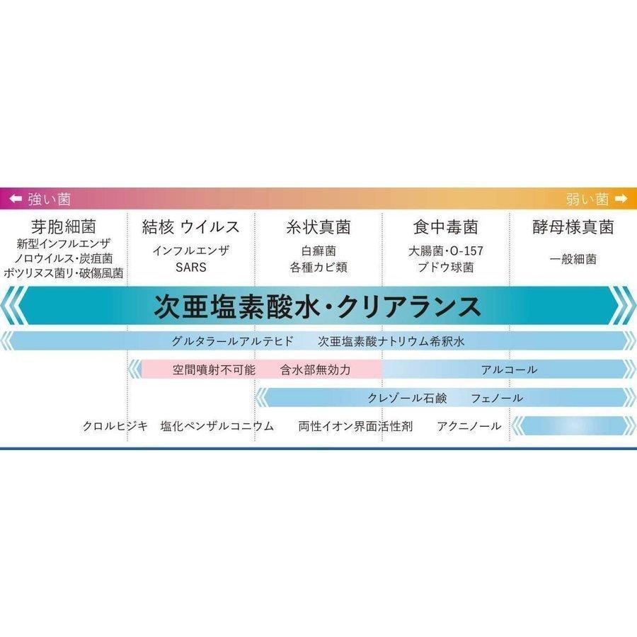 送料無料】安心の日本製 1年保証付 気軽に除菌消臭加湿が可能！ 携帯用
