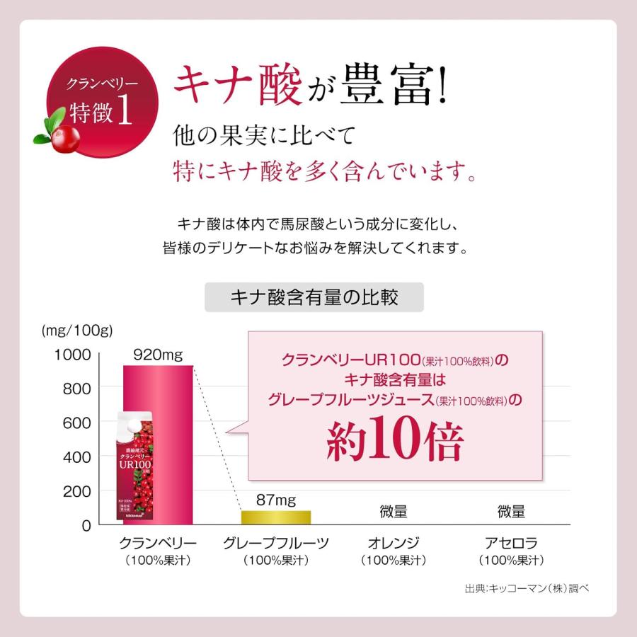 キッコーマン公式通販】【送料当店負担 お試し5点セット】 からだ想い 