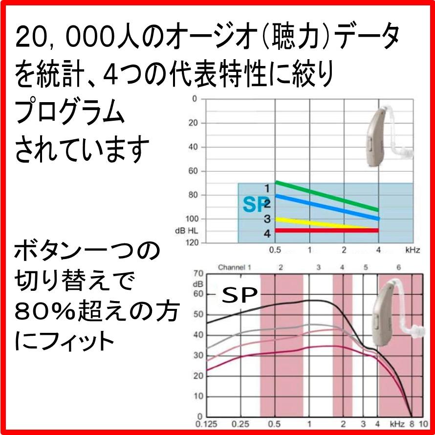シーメンス（SIEMENS） 耳掛型 補聴器 シグニア補聴器 FUN SP 高・重度