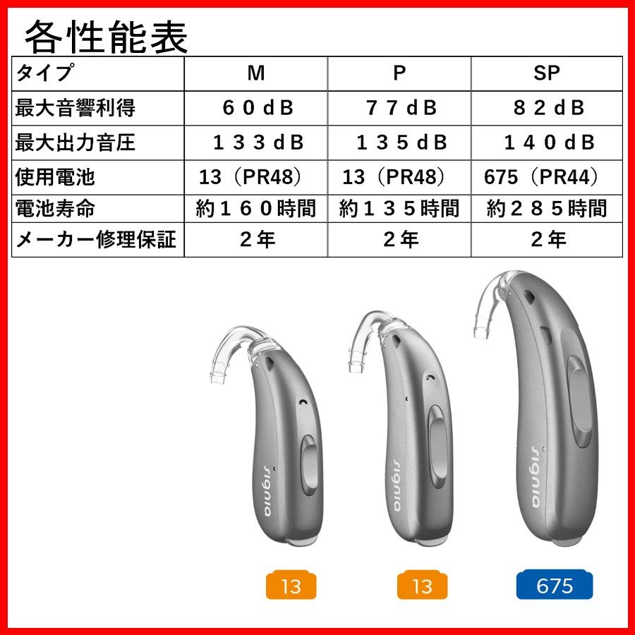 シーメンス シグニア 補聴器　軽度 中等度 高度 重度難聴 対応　Ｉｎｔｕｉｓ4.0  耳掛型デジタル補聴器　Ｍ / Ｐ / ＳＰ｜kikoeshop｜11