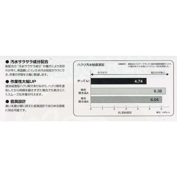 業務用剥離剤「リンレイ：がってん2 18L入り」速効強力剥離剤 