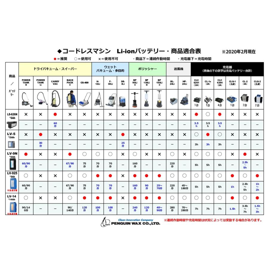 Li-ionバッテリー「ペンギン:LV5 バッテリー」の画像