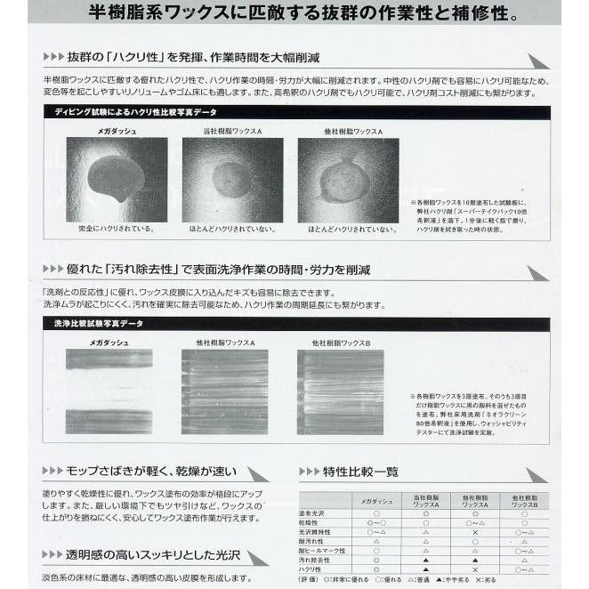 業務用ワックス「リンレイ：メガダッシュ 18L入り」補修型樹脂ワックスの画像
