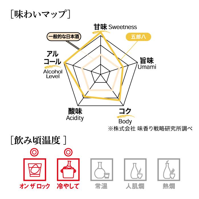 にごり酒 菊水 五郎八 720m l 秋冬季限定｜kikusui-sake｜06