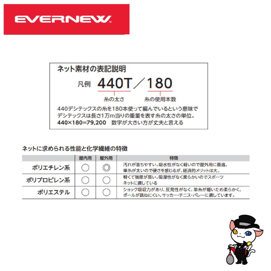 EVERNEW　エバニュー　フットサル・ハンドゴールネットＦＨ１０4　角目タイプ　2枚1組　EKE822　(送料無料)　｜kikyoya-honten｜04