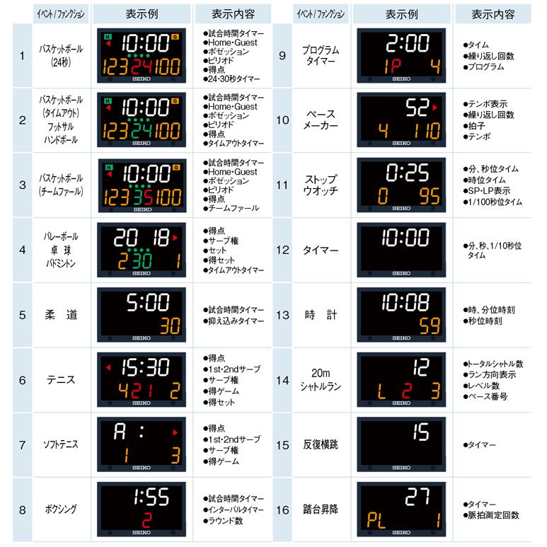 SEIKO 北海道・沖縄・離島販売不可 送料無料 SEIKO セイコー
