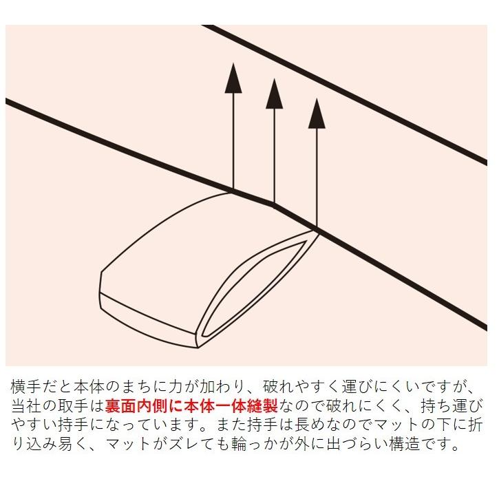 SANWA TAIKU (三和体育)体操マット 運動マット 学校 体育用具 スポーツ