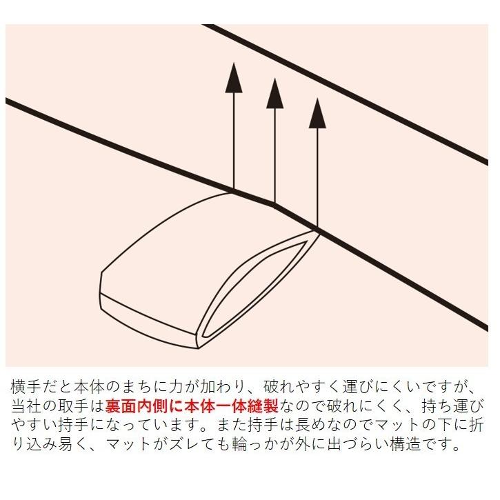 (三和体育)体操マット　運動マット　学校　体育用具　スポーツ用具　抗菌コンビマット　９０×１８０×５ｃｍ　帆布９号　S-7854　(送料無料)_3