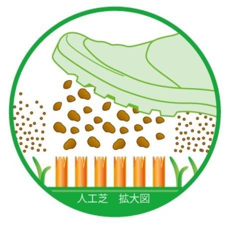 (送料無料)(個人宅配送不可)(三和体育)　ブラッシングマットセット　Ｓ-8399_3